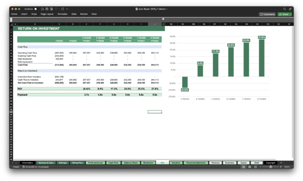 Auto Repair Financial Model Template | Excel Spreadsheet - Image 4